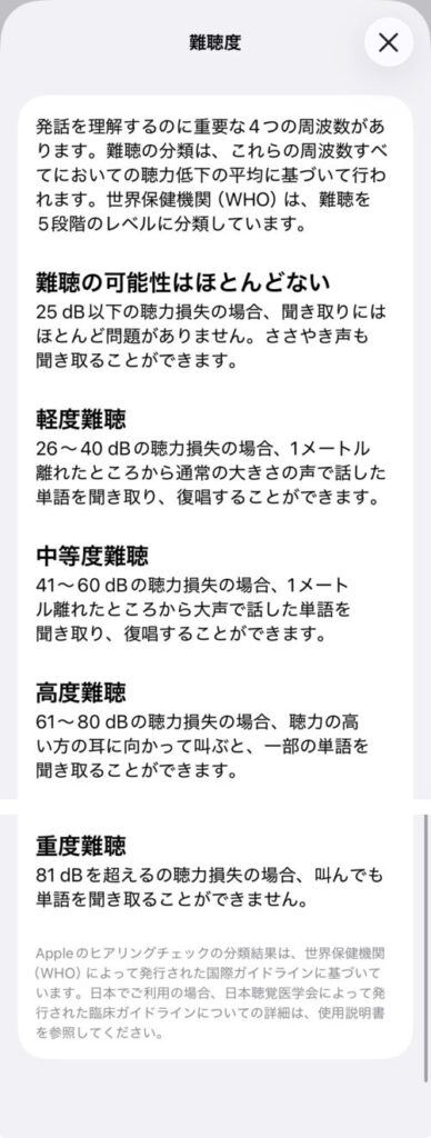 AirPods Pro 2 / 3のヒアリングチェック結果画面で、dBHLごとの難聴レベル分類を確認できる一覧表示
